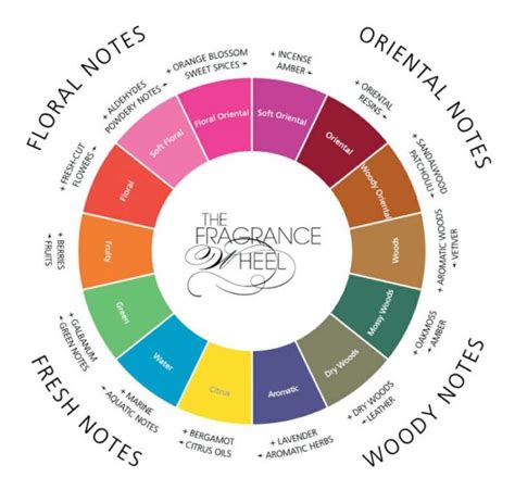 when perfume turns yellow|does perfume change color.